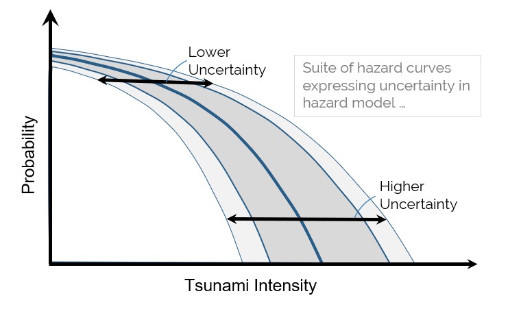 NGI - Probabilistic Tsunami Hazard Analysis